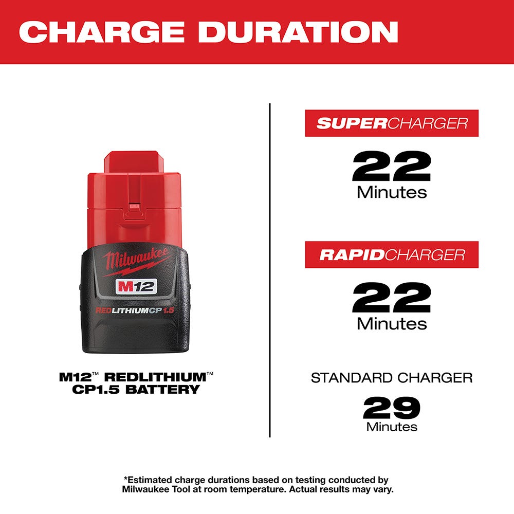 Milwaukee 48-11-2411 M12 REDLITHIUM Compact Battery 1.5Ah, 2-Pack