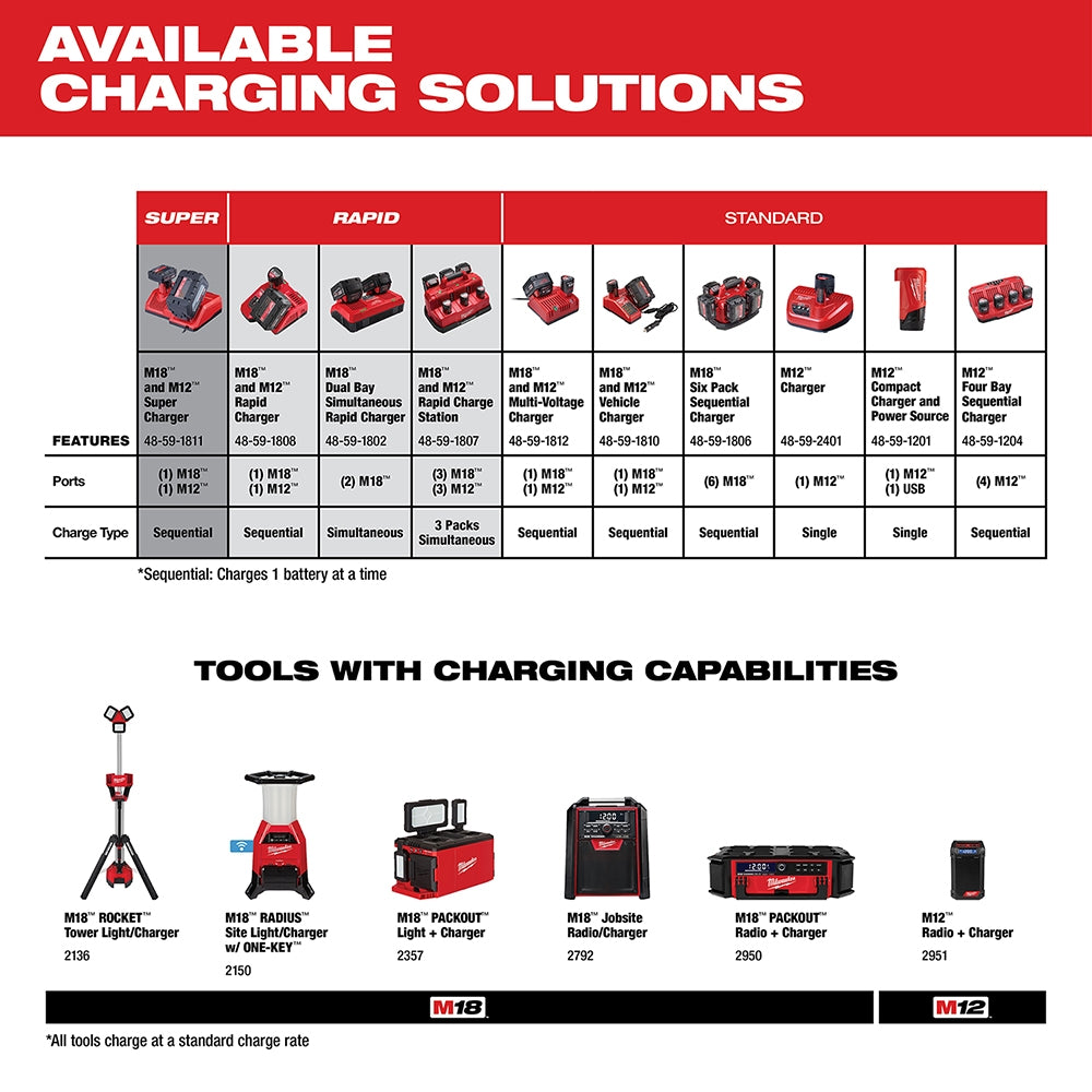 Milwaukee 48-11-2432 M12 REDLITHIUM XC 3.0Ah Battery, 3-Pack