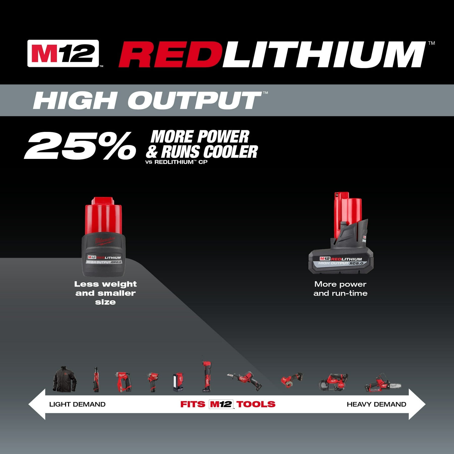 Milwaukee 48-11-2425 M12 REDLITHIUM HIGH OUTPUT CP 2.5Ah Battery Pack