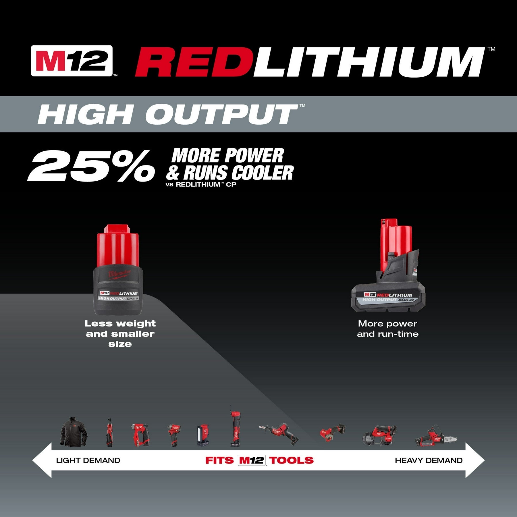 Milwaukee PROMO 48-11-2425 M12 REDLITHIUM HIGH OUTPUT CP 2.5Ah Battery Pack (PROMO)