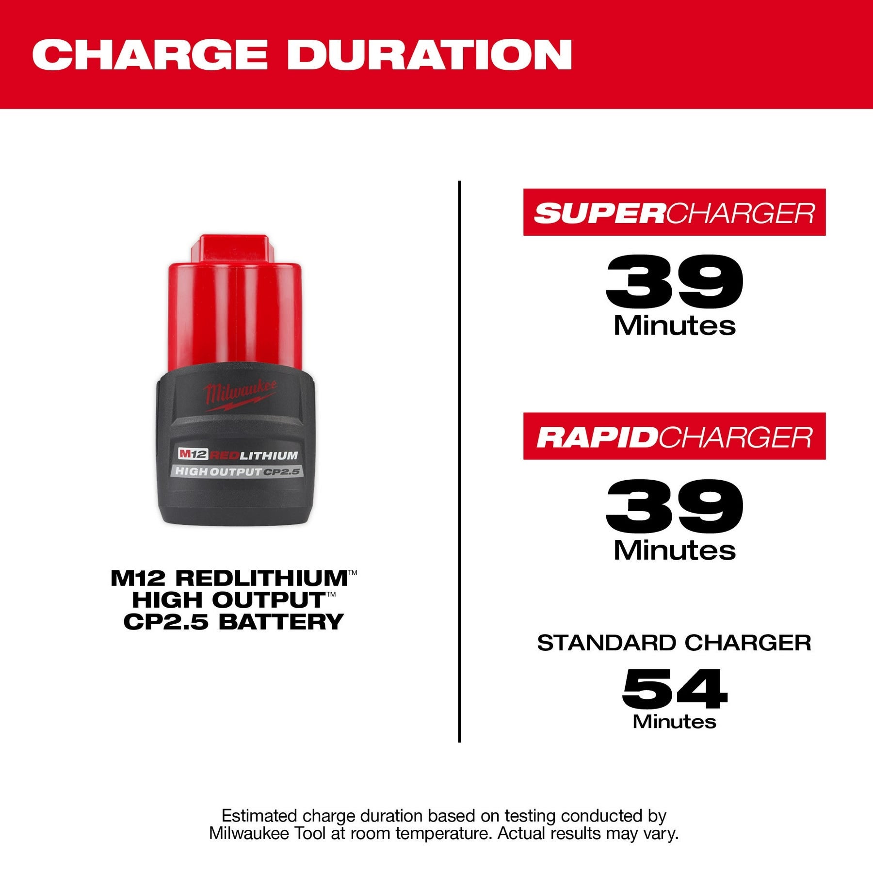 Milwaukee 48-11-2425 M12 REDLITHIUM HIGH OUTPUT CP 2.5Ah Battery Pack