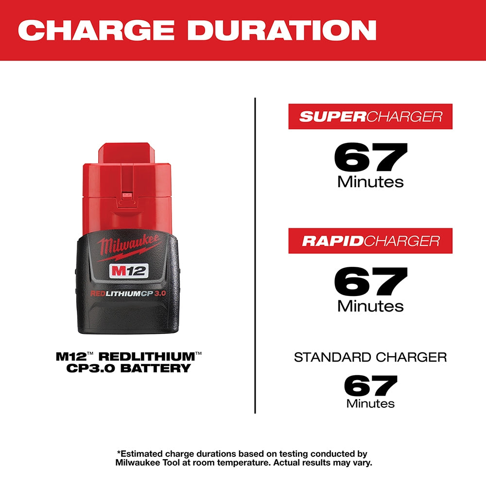 Milwaukee 48-11-2430 M12 REDLITHIUM 3.0Ah Compact Battery Pack (PROMO)