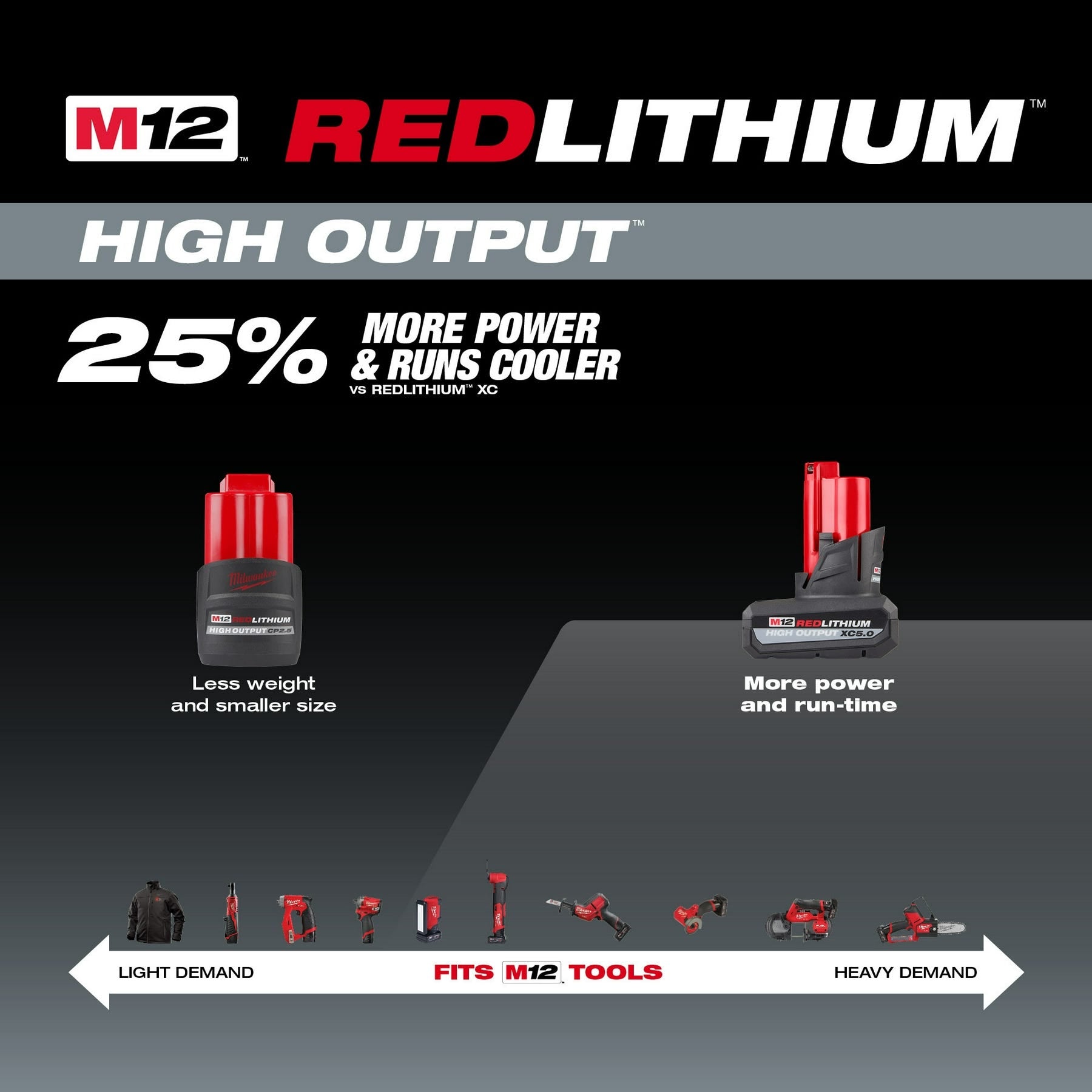 Milwaukee 48-11-2450 M12 REDLITHIUM HIGH OUTPUT XC 5.0Ah Battery Pack