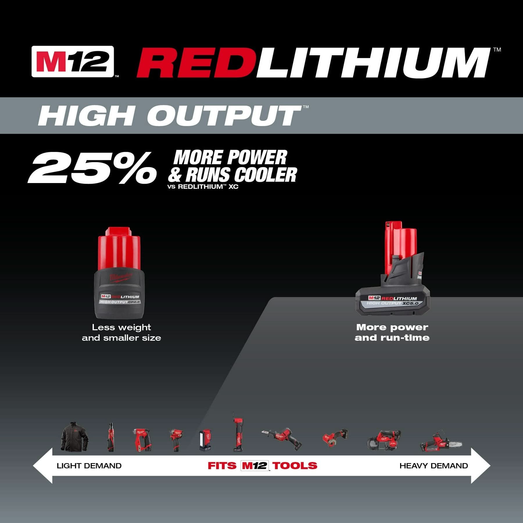 Milwaukee M12 REDLITHIUM XC 3.0Ah and XC 5.0Ah Battery, Variety 3-Pack