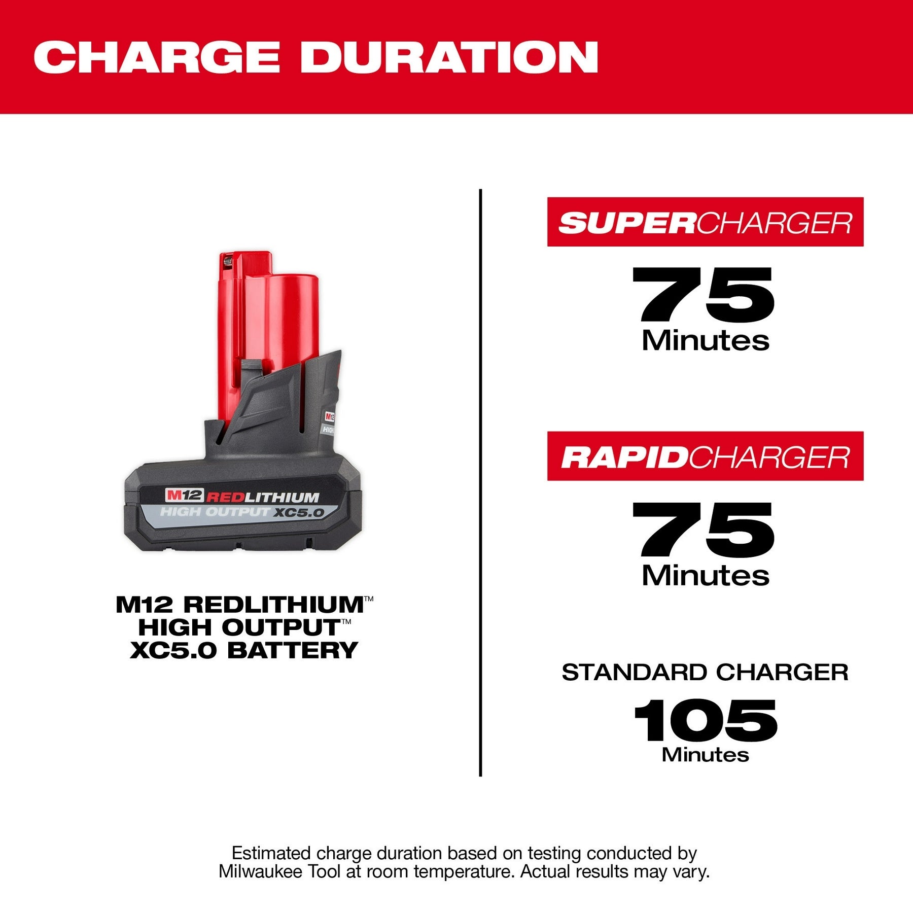 Milwaukee 48-11-2450 M12 REDLITHIUM HIGH OUTPUT XC 5.0Ah Battery Pack (PROMO)