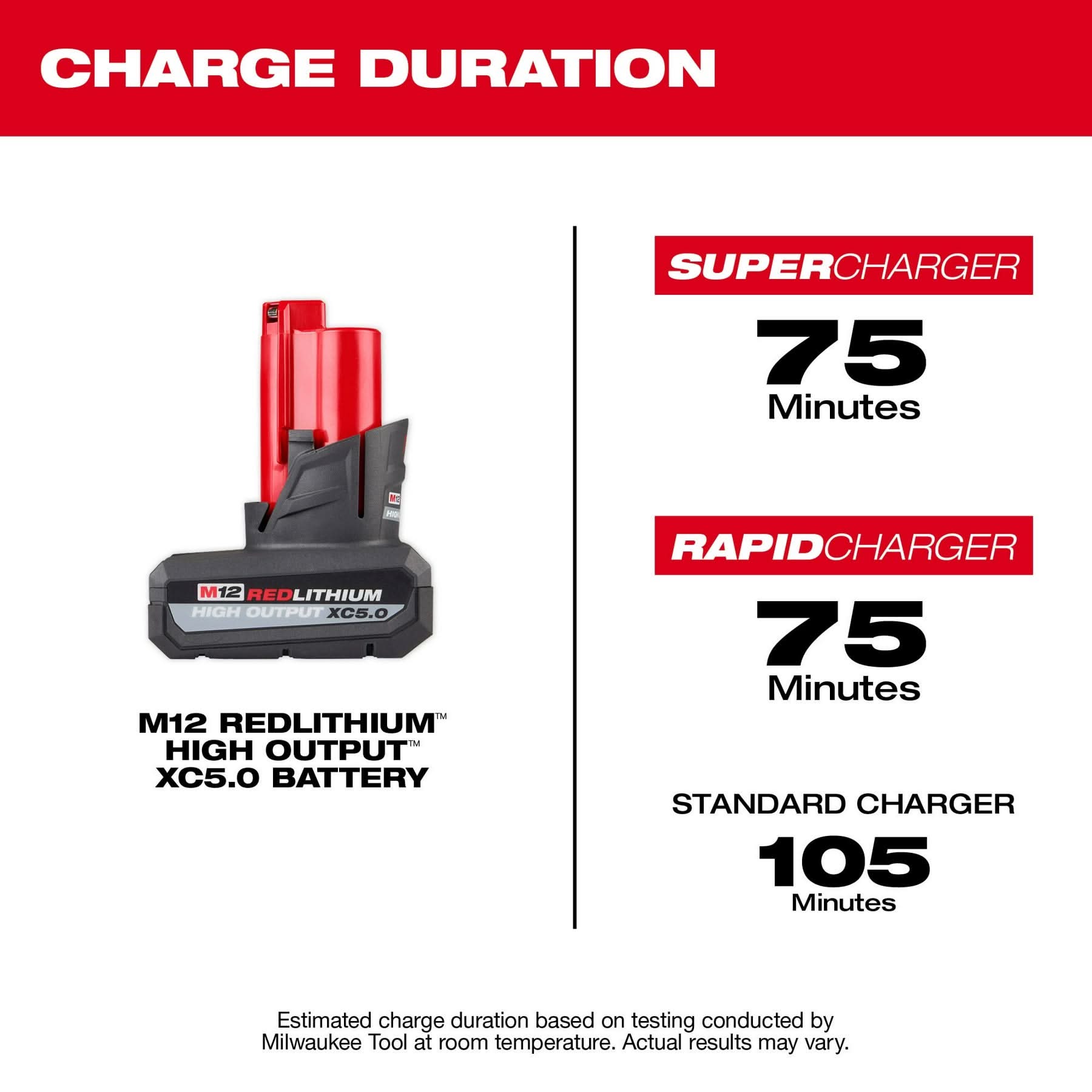 Milwaukee M12 REDLITHIUM XC 3.0Ah and XC 5.0Ah Battery, Variety 3-Pack