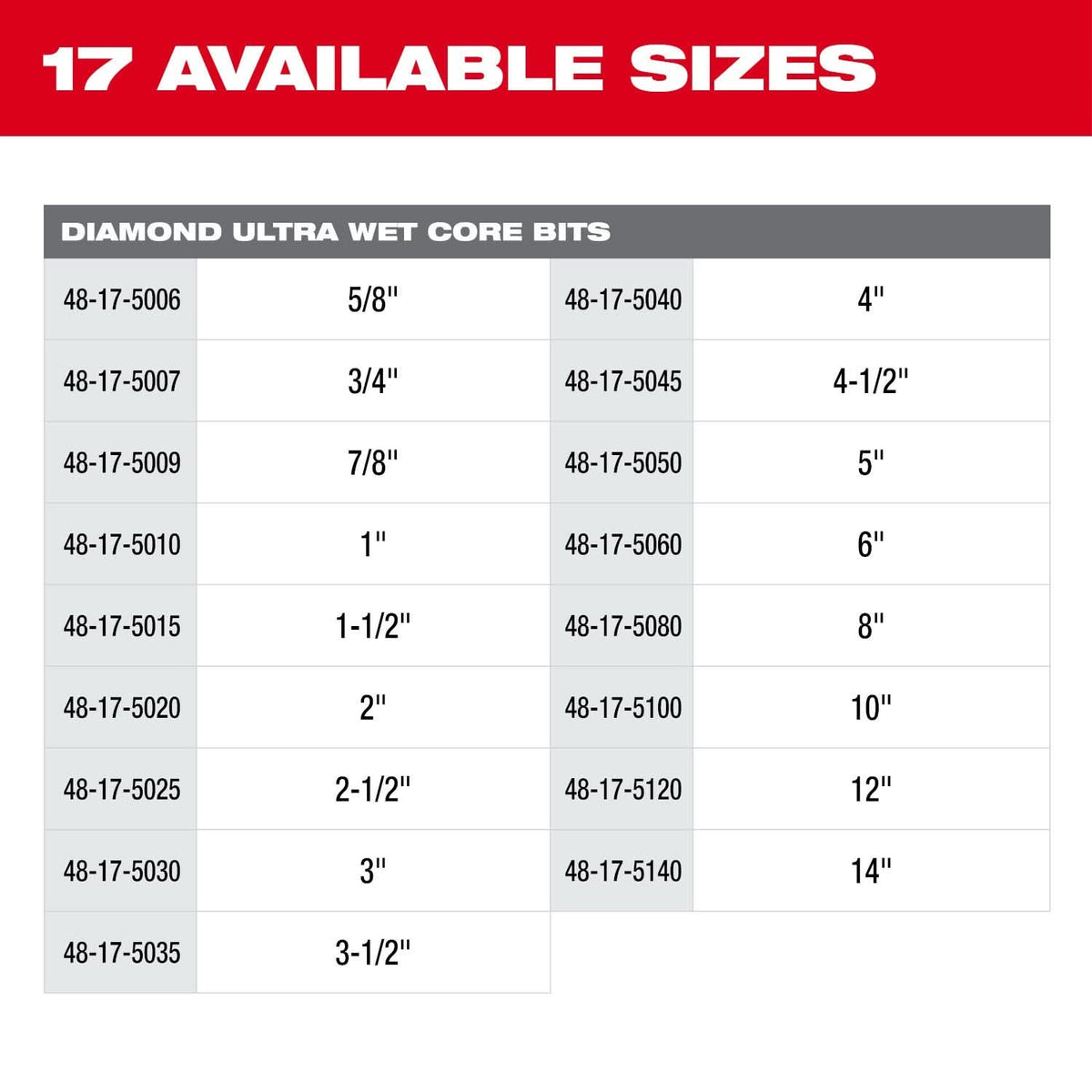 Milwaukee 48-17-5100 10" Diamond Ultra Wet Core Bit