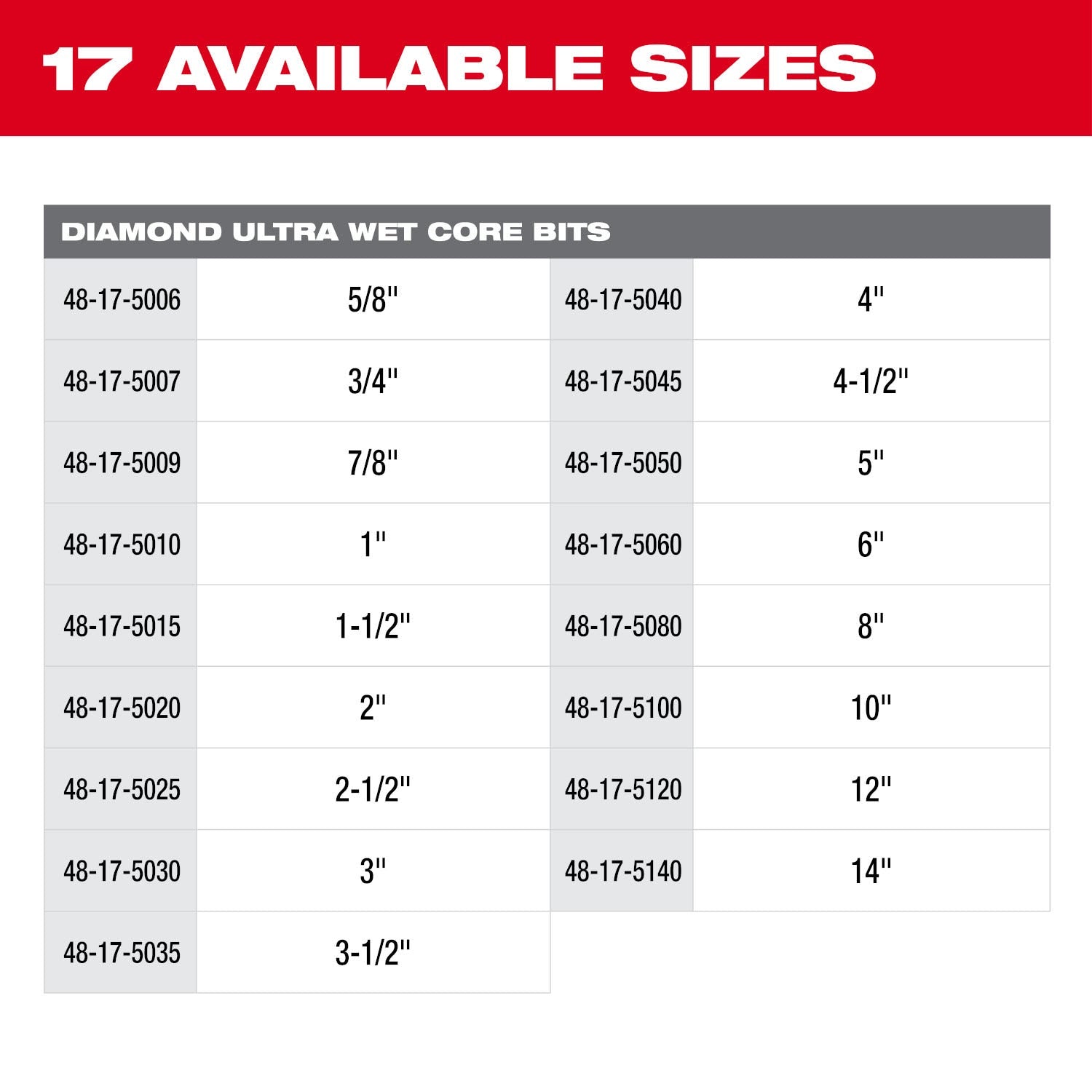 Milwaukee 48-17-5120 12" Diamond Ultra Wet Core Bit