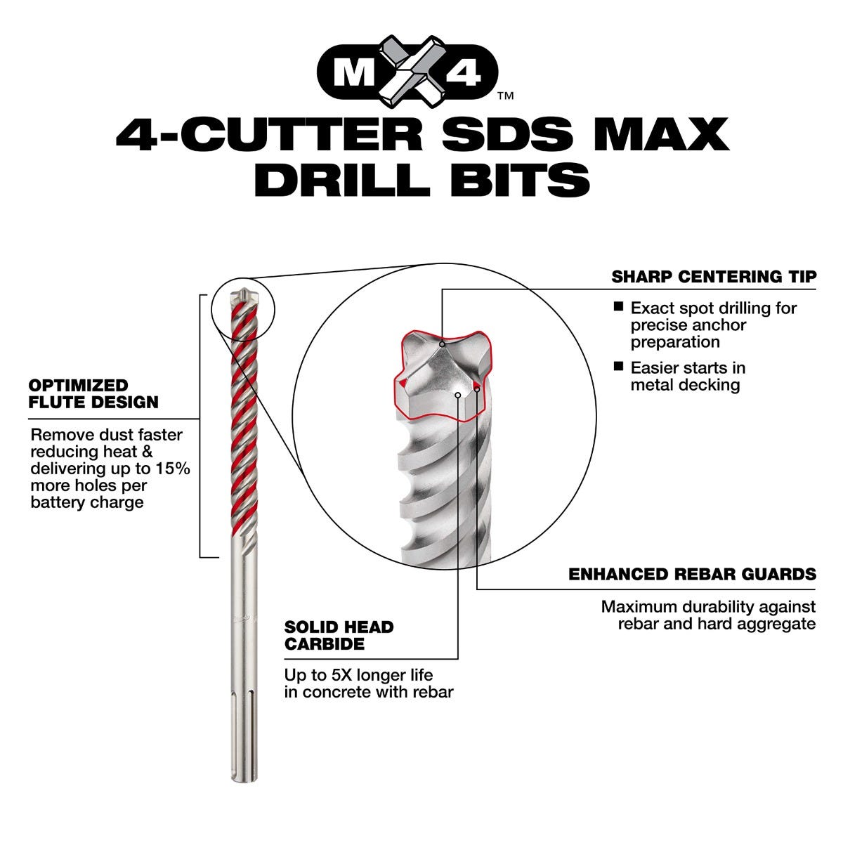 Milwaukee 48-20-3955 SDS MAX 4CT MX4 1" X 24" X 29"