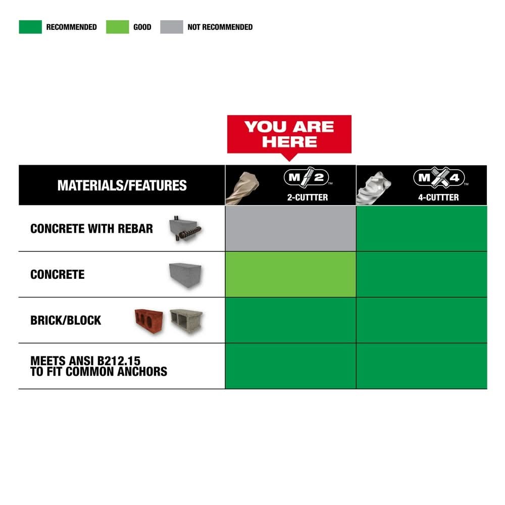 Milwaukee 48-20-7066 SDS-PLUS 2CT 3/4" X 16" X 18"