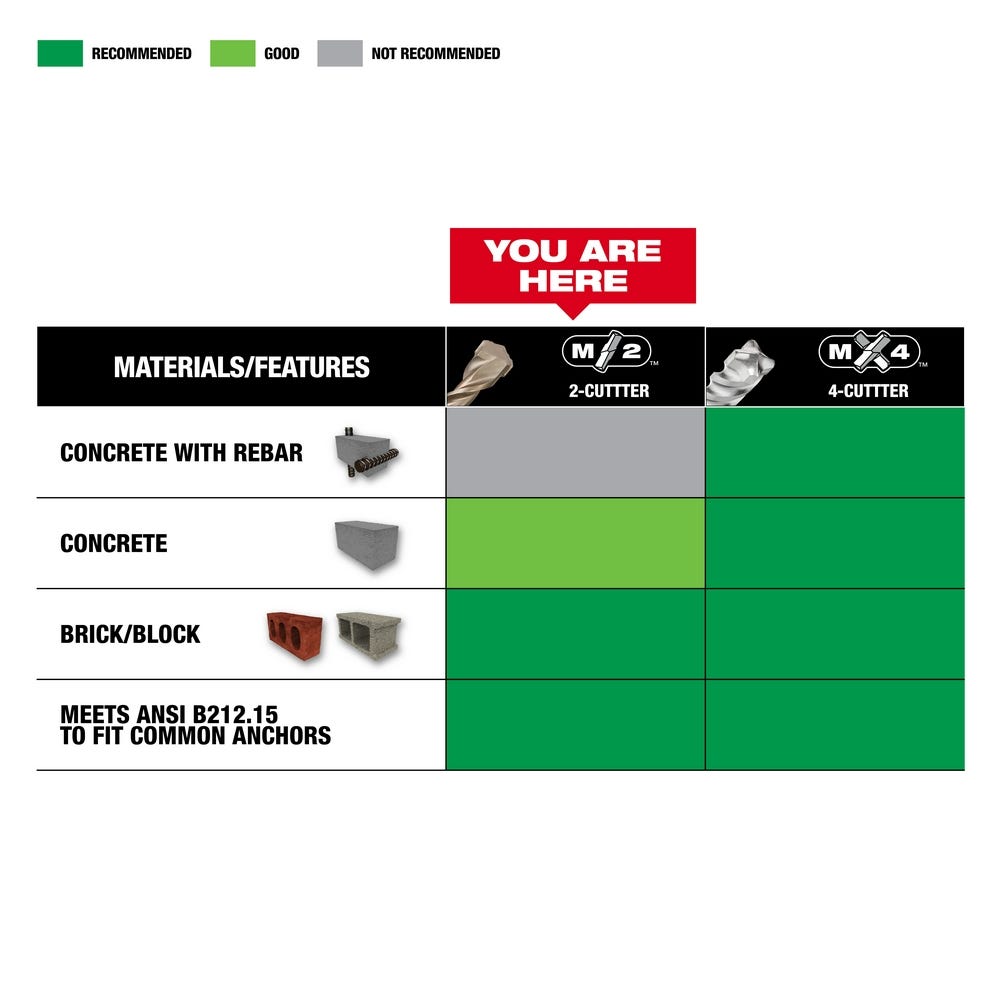 Milwaukee 48-20-7490 5-Piece  SDS-PLUS Bit Kit