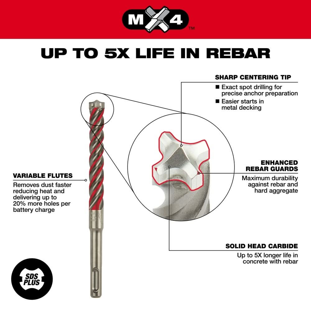 Milwaukee 48-20-7498 SDS-PLUS 4-Cutter MX4 5-Piece Kit