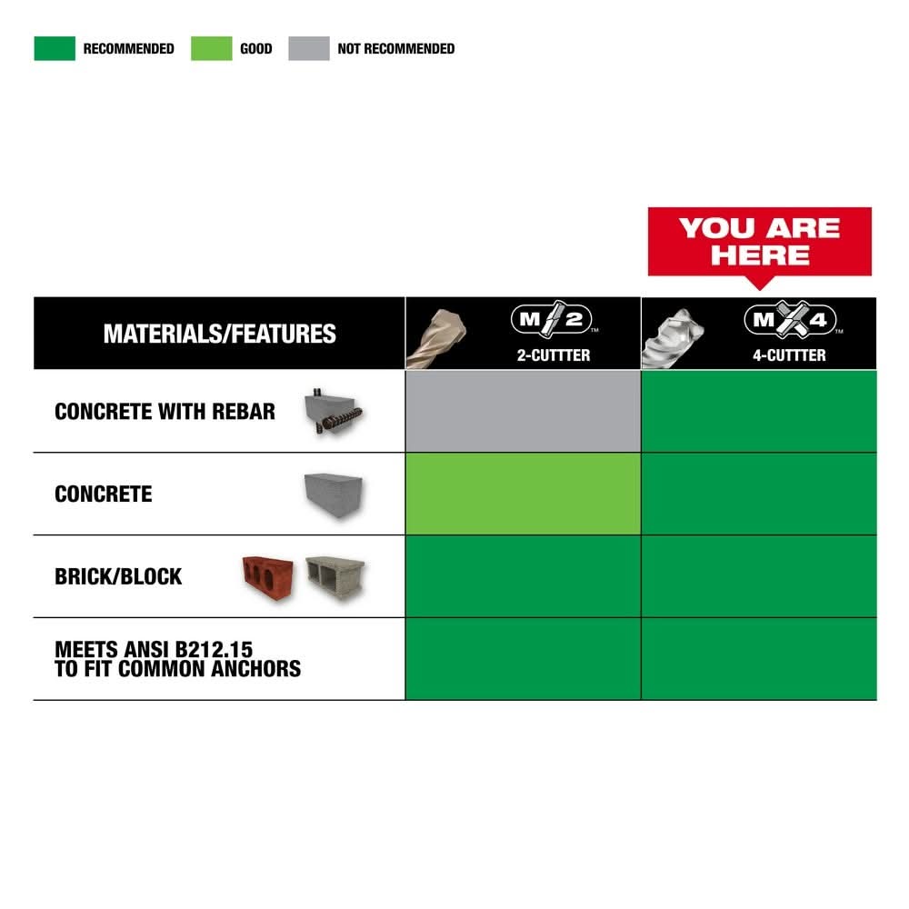 Milwaukee 48-20-7498 SDS-PLUS 4-Cutter MX4 5-Piece Kit