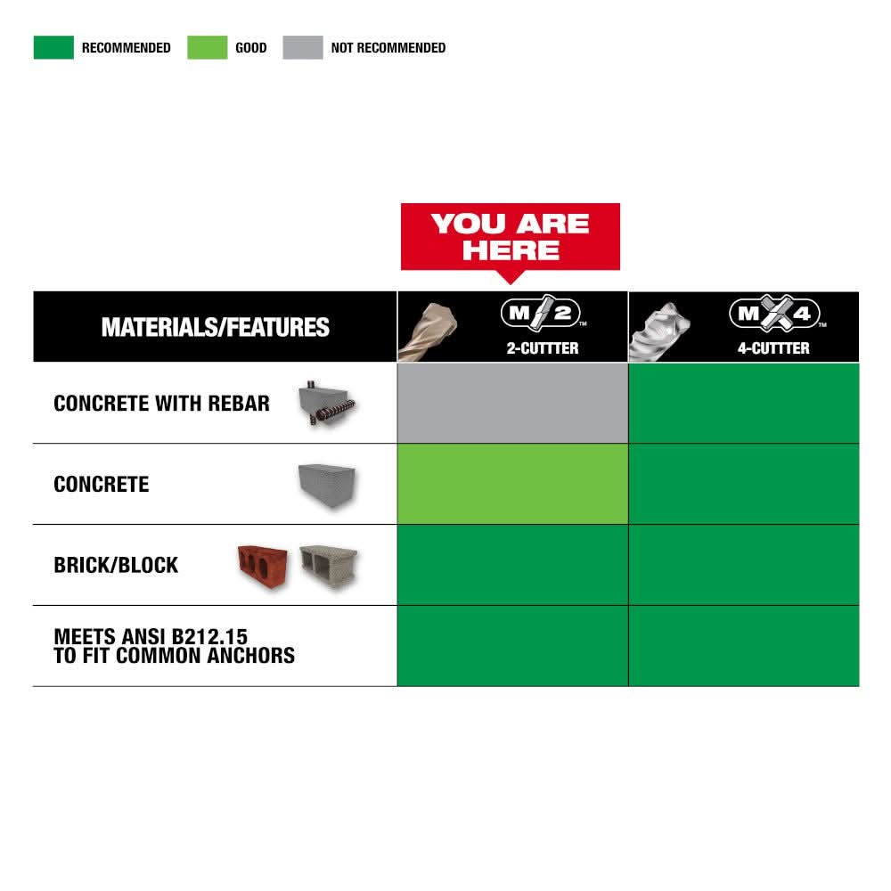 Milwaukee 48-20-7602 SDS-PLUS 2CT 5/8" x 6" x 8"
