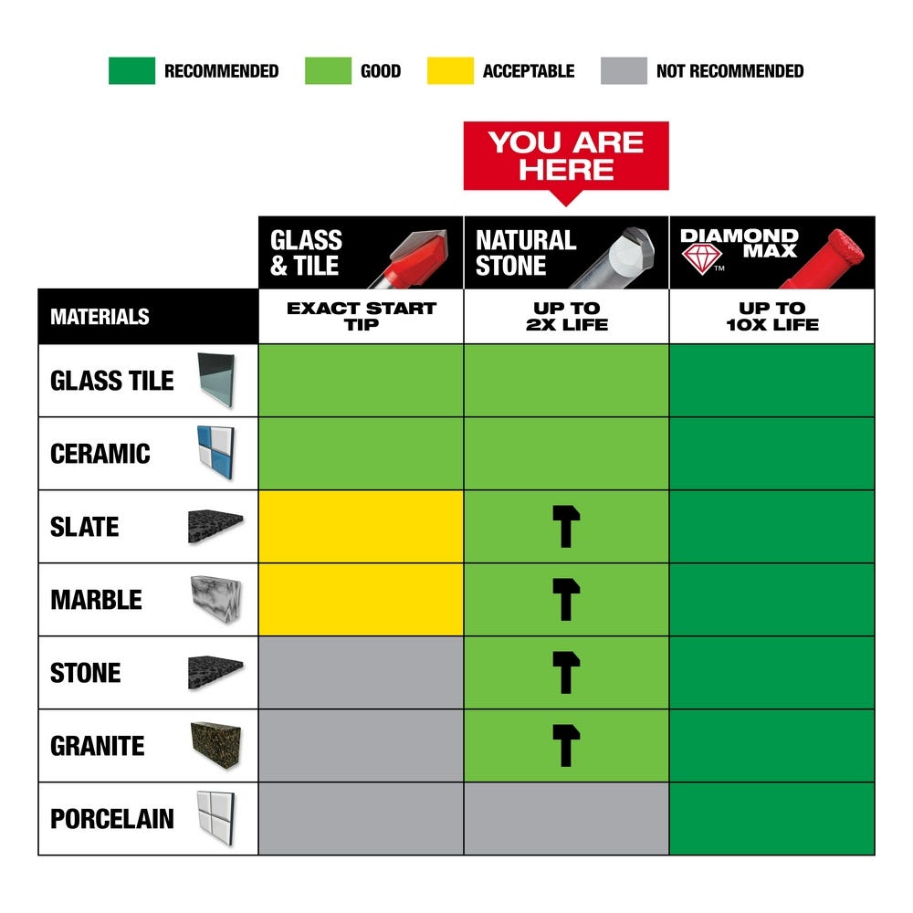 Milwaukee 48-20-8998 Natural Stone Bit 4-Piece Set