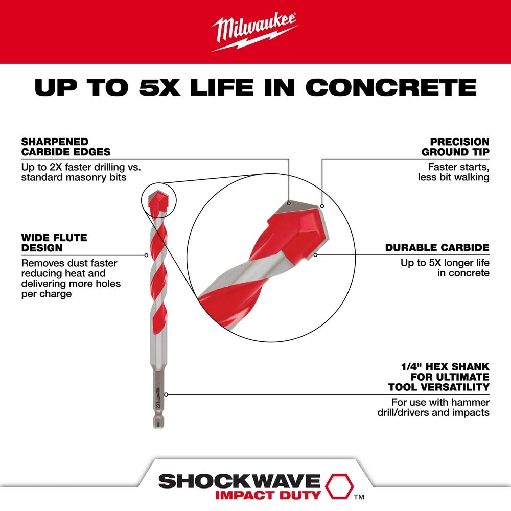 Milwaukee 48-20-9050 3PC. SHOCKWAVE Impact Duty Carbide Hammer Drill Bit Set