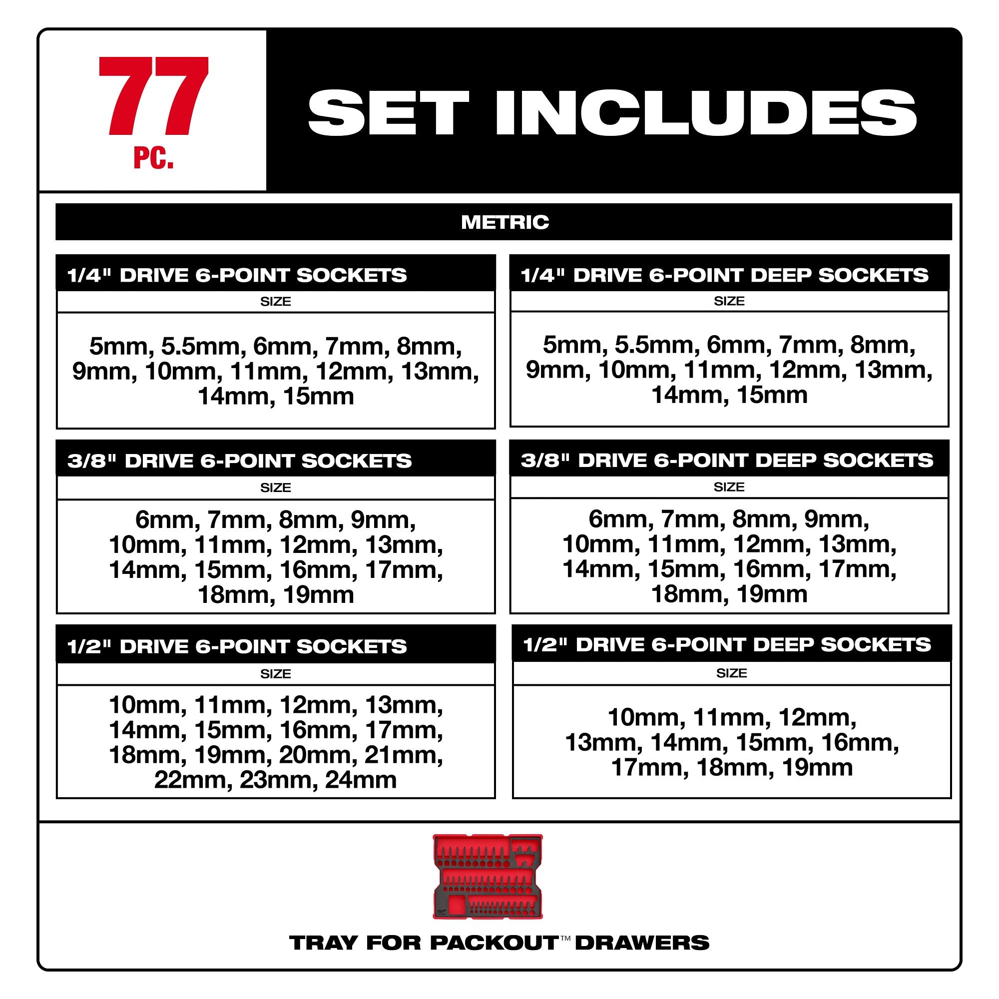 Milwaukee 77 pc. 1/4-in., 3/8-in., & 1/2-in. Drive Metric Socket Set with Tray for PACKOUT Drawers (48-22-0150)