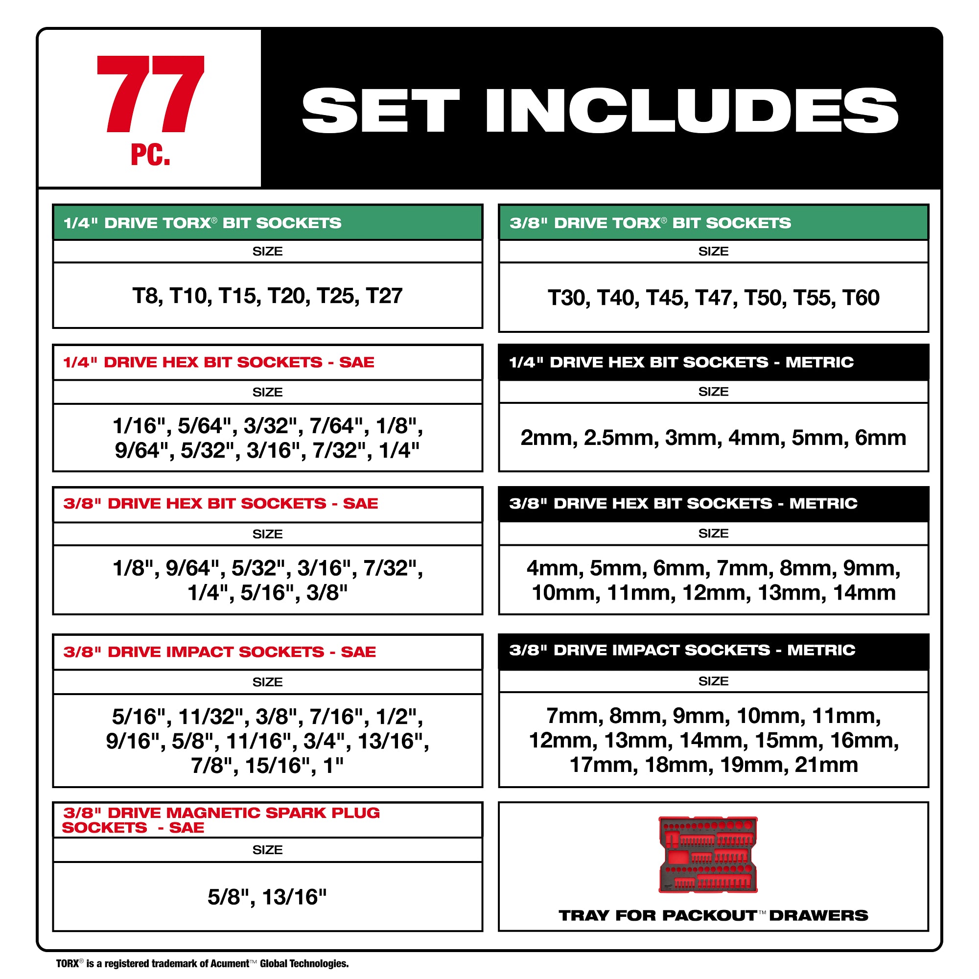 77 pc. 1/4” & 3/8” Drive Metric, SAE, & Torx® Socket Set with Tray