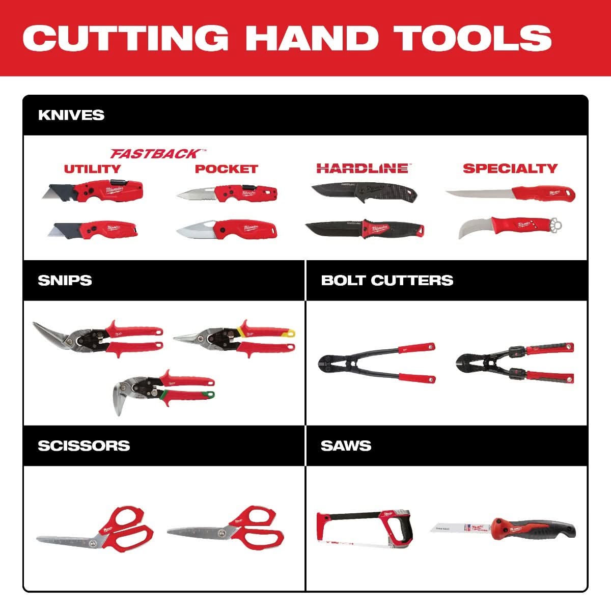 Milwaukee 48-22-0307 Folding Jab Saw – Tool Nut