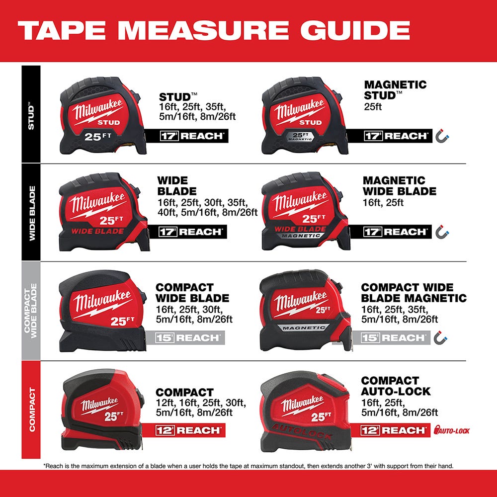 Milwaukee 48-22-0317 5M / 16-Foot Compact Magnetic Tape Measure