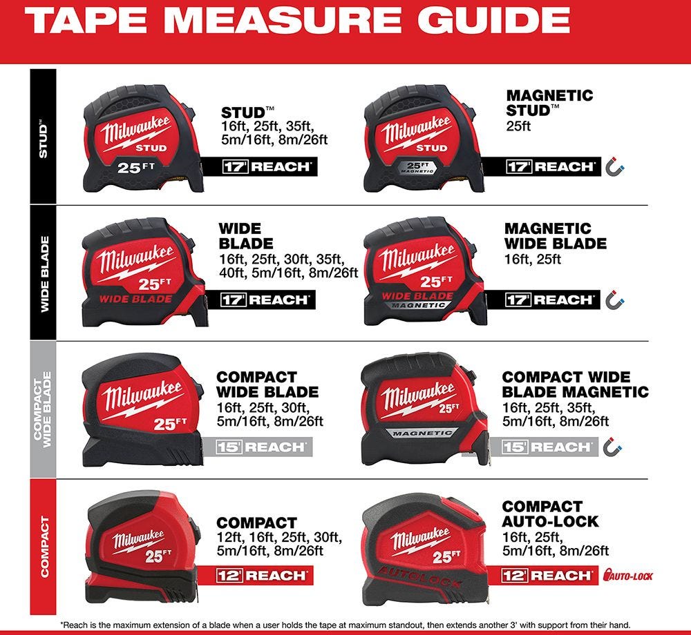 Milwaukee 48-22-0425R 25-Foot Compact Tape Measure