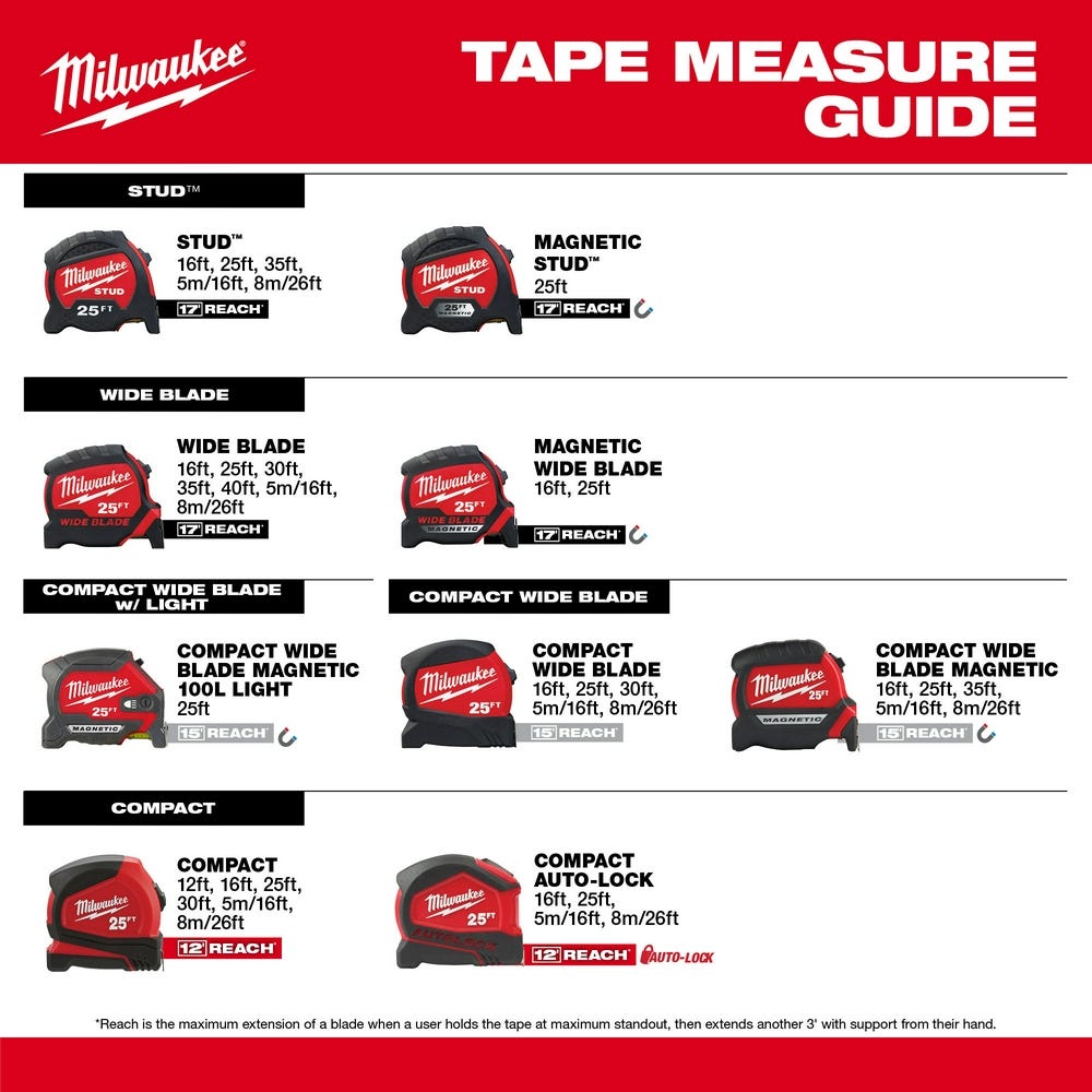 Milwaukee 48-22-0428 25ft Compact Wide Blade Magnetic Tape Measure w/ Rechargeable 100-Lumen Light