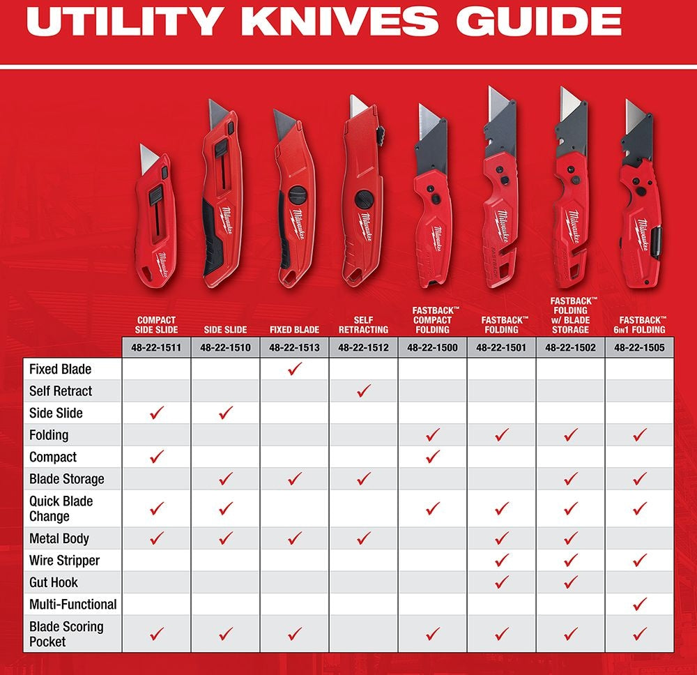 Milwaukee PROMO 48-22-1501 Fastback Folding Utility Knife (PROMO)