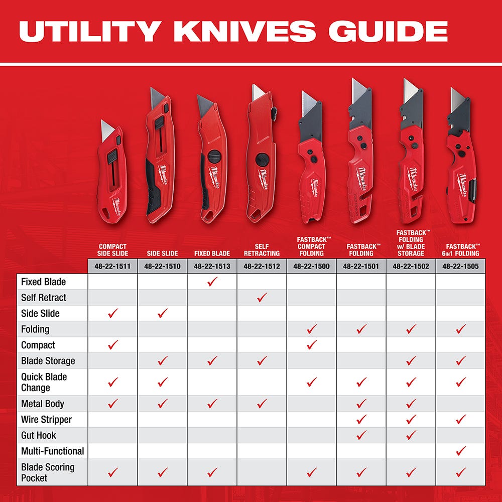 Milwaukee 48-22-1505 FASTBACK 6in1 Folding Utility Knife – Tool Nut