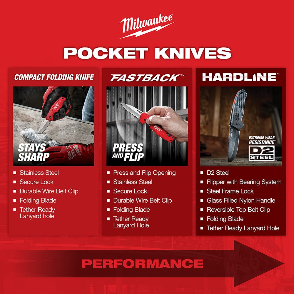 Milwaukee 48-22-1540 FASTBACK 5-in-1 Folding Knife