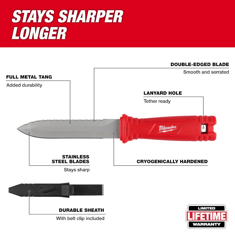 Milwaukee Duct Knife