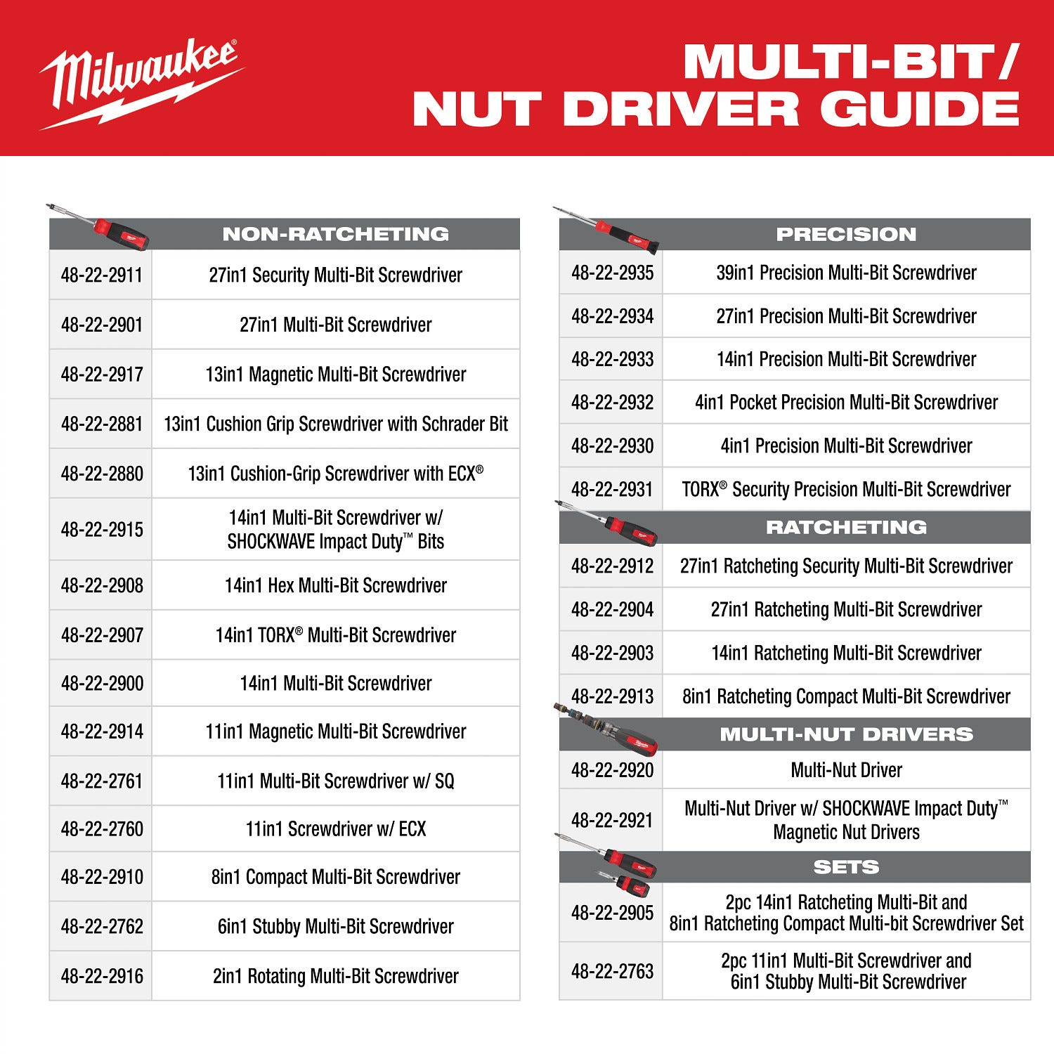 Milwaukee 48-22-2763 2pc 11-in-1 Multi-Bit Screwdriver and 6-IN-1 Stubby Multi-Bit Screwdriver