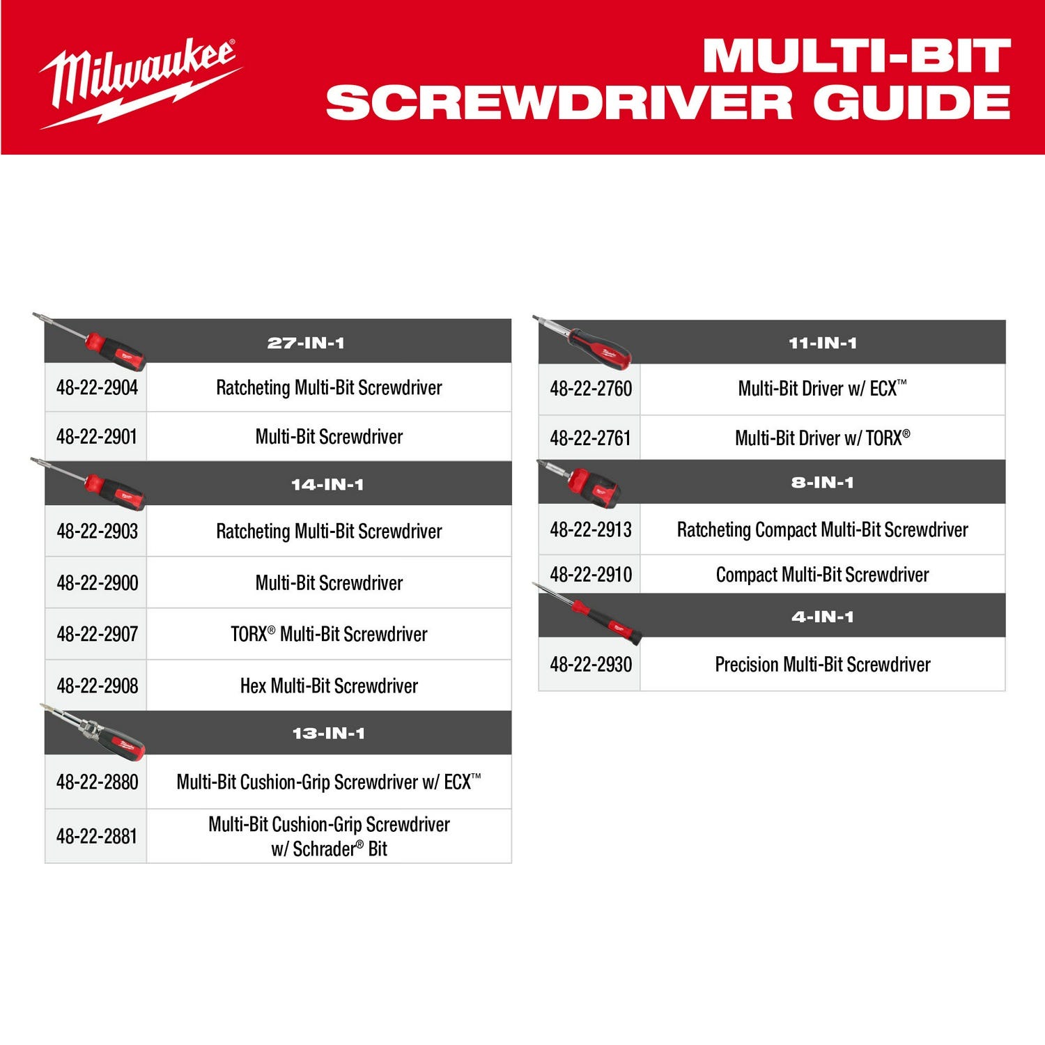 Milwaukee 48-22-2904 27-in-1 Ratcheting Multi-Bit Screwdriver