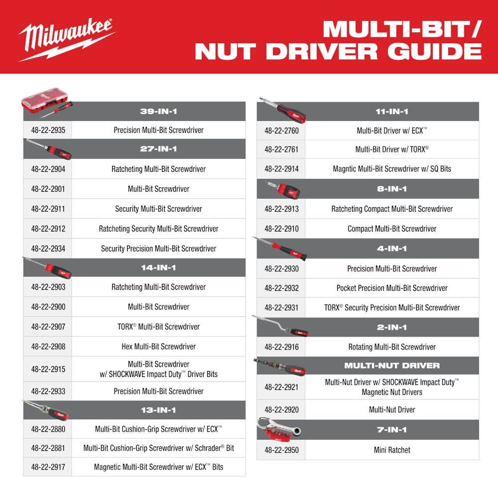 Milwaukee 48-22-2950 7-in-1 Multi-Bit Mini Ratchet – Tool Nut