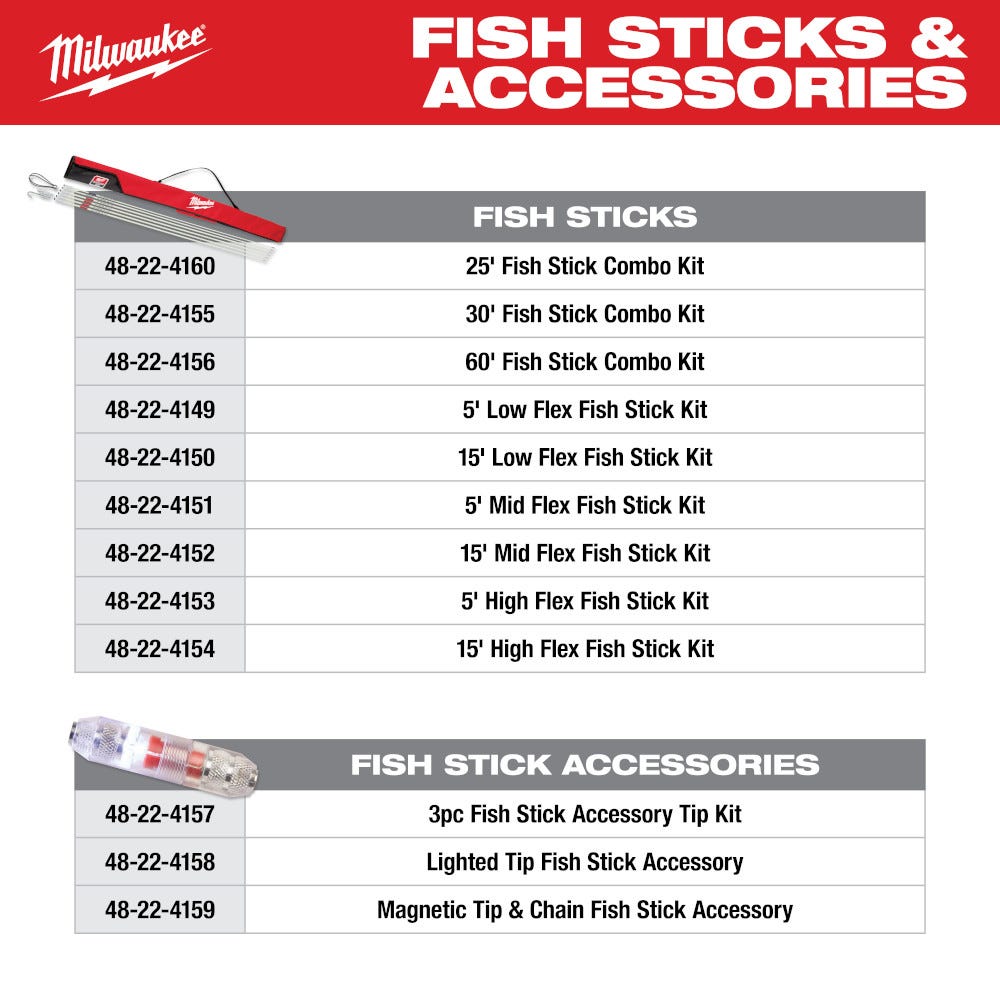 Milwaukee 48-22-4155 30-foot Fish Stick Combo Kit