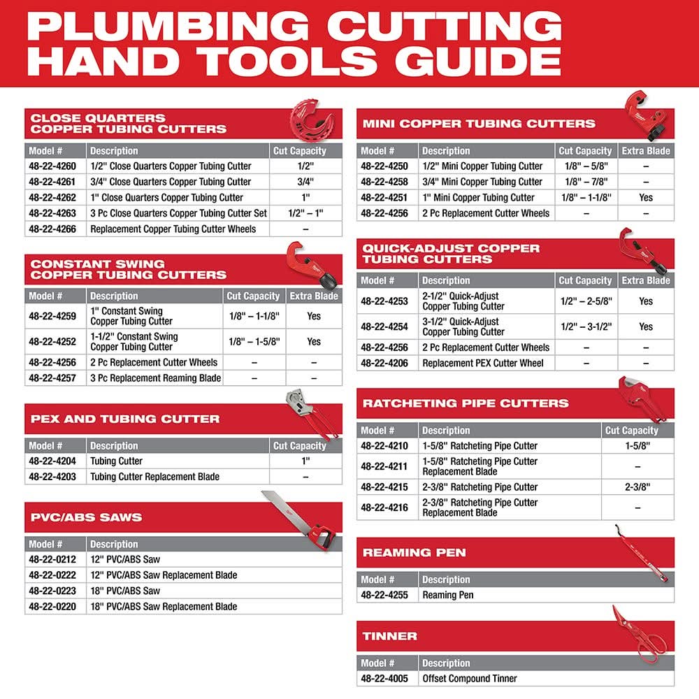 Milwaukee 48-22-4260 1/2" Close Quarters Tubing Cutter