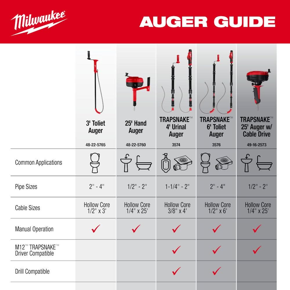 Milwaukee 48-22-5765 3' Toilet Auger