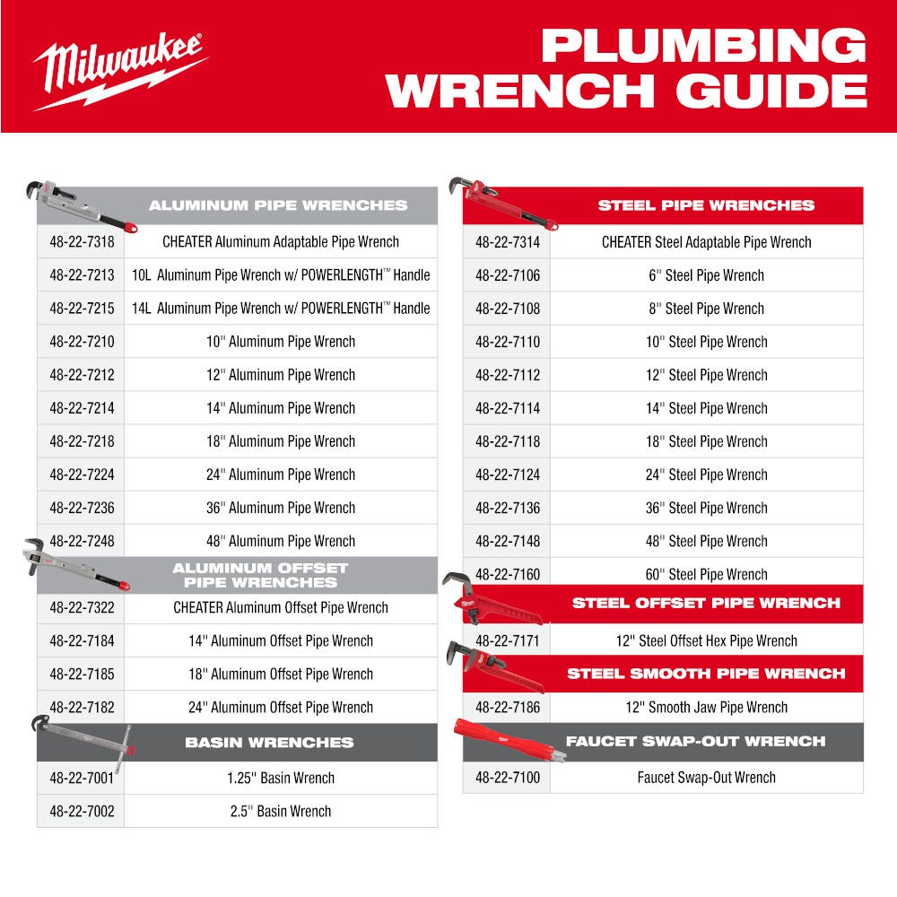 Milwaukee 48-22-7418 18" Aluminum Self-Adjusting Pipe Wrench
