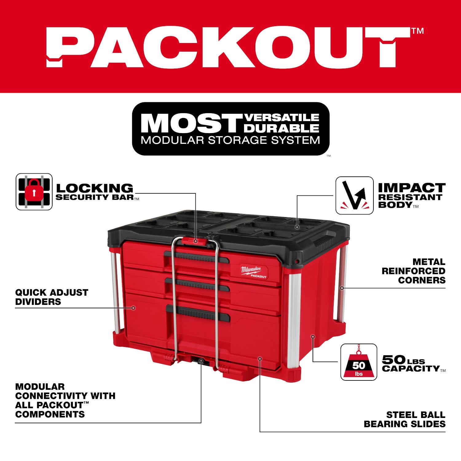 Milwaukee 48-22-8447 PACKOUT 3-Drawer Tool Box