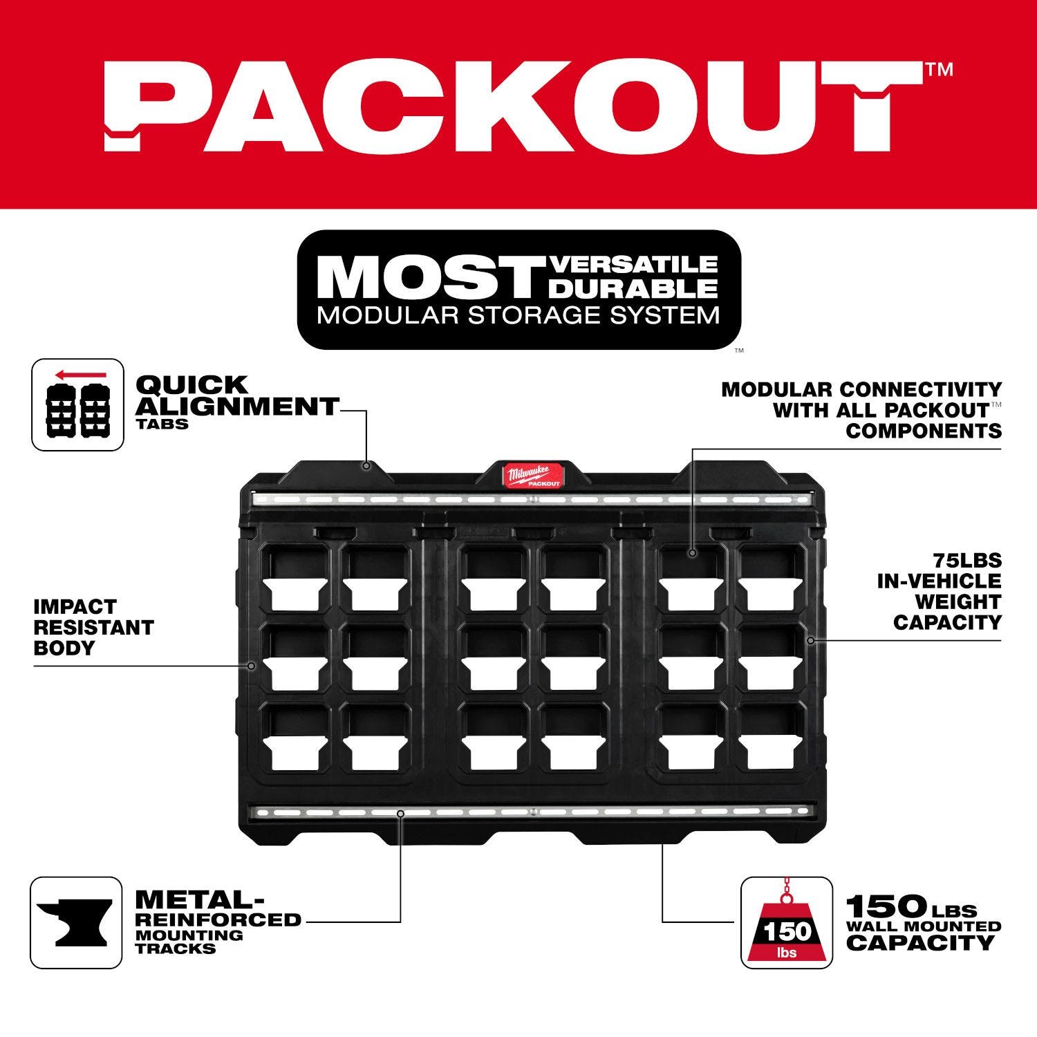 Milwaukee 48-22-8497 PACKOUT Large Wall Plate
