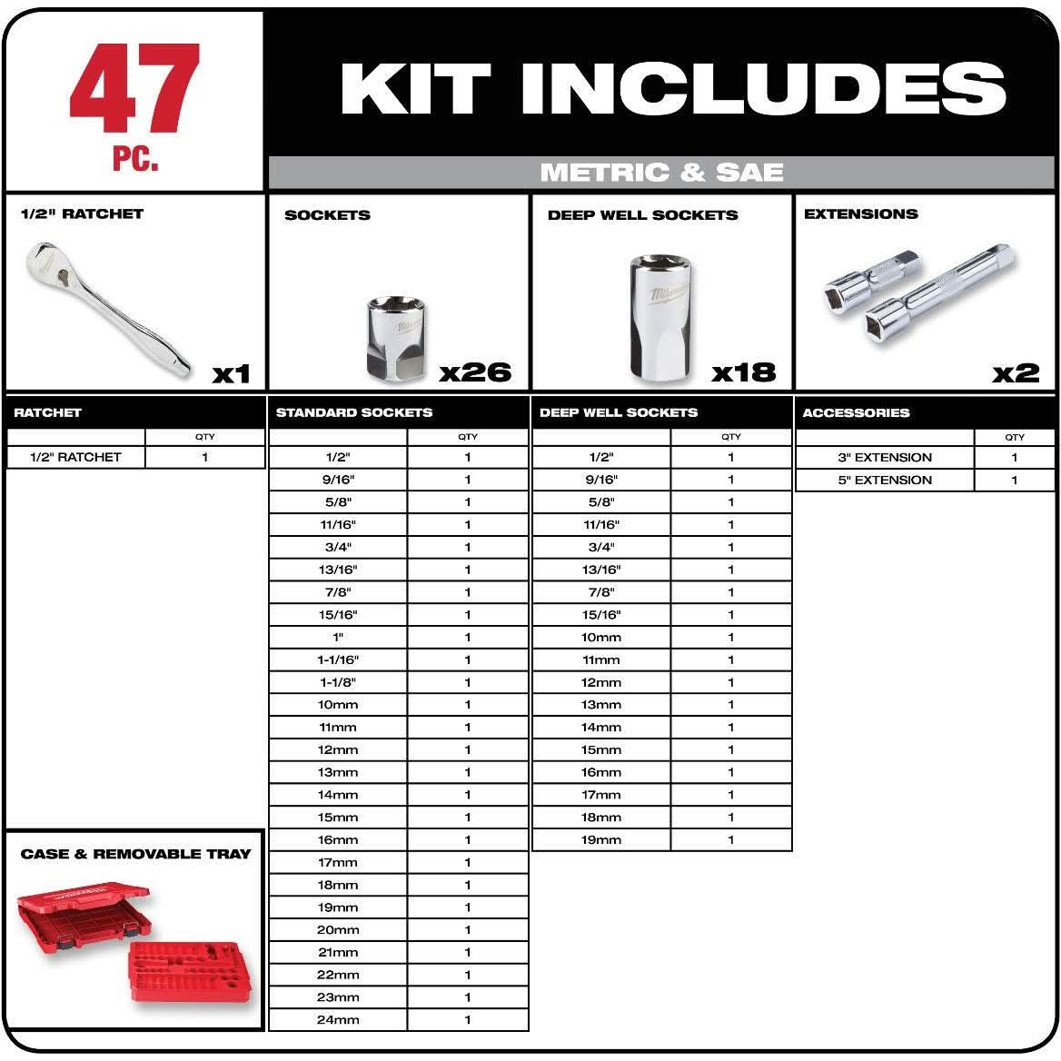 Milwaukee 48-22-9010 1/2" Drive 47-Piece SAE/Metric Ratchet And Socket Set with  8-Piece Screwdriver Kit w/ Square