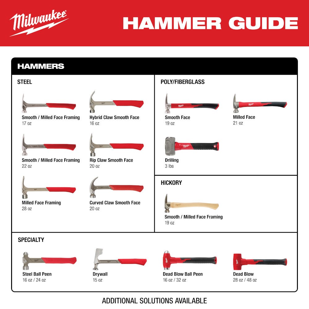 Milwaukee 48-22-9018 16oz Smooth Face Hybrid Claw Hammer