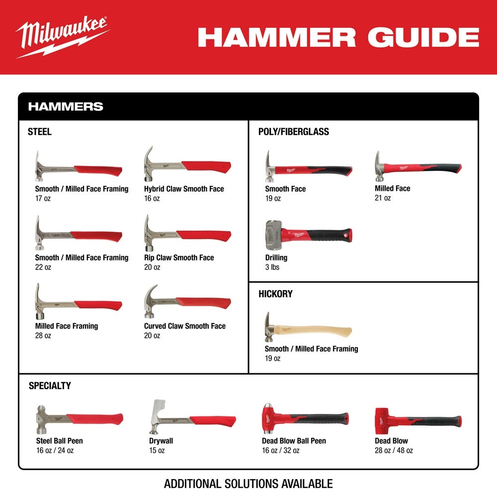 Milwaukee 48-22-9029 28oz Milled Face Framing Hammer