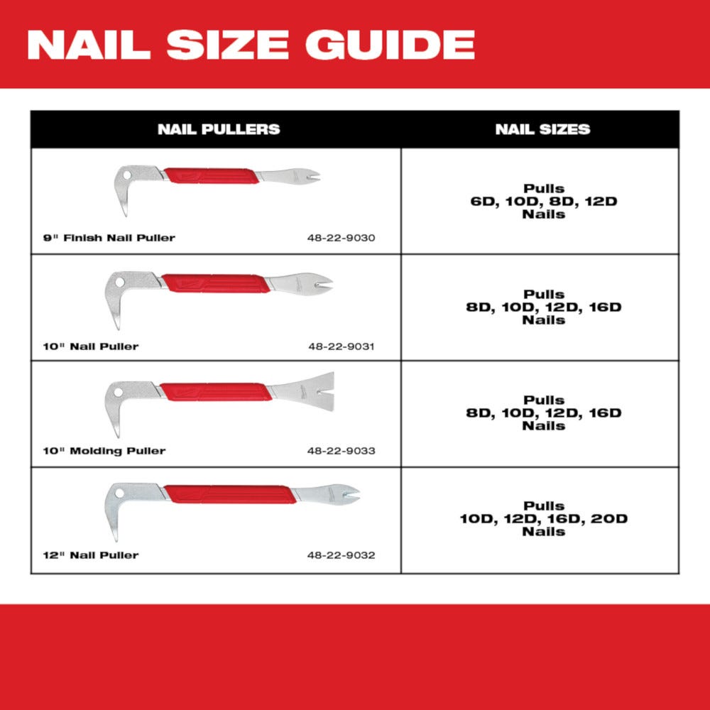 Milwaukee 48-22-9032 12" Nail Puller
