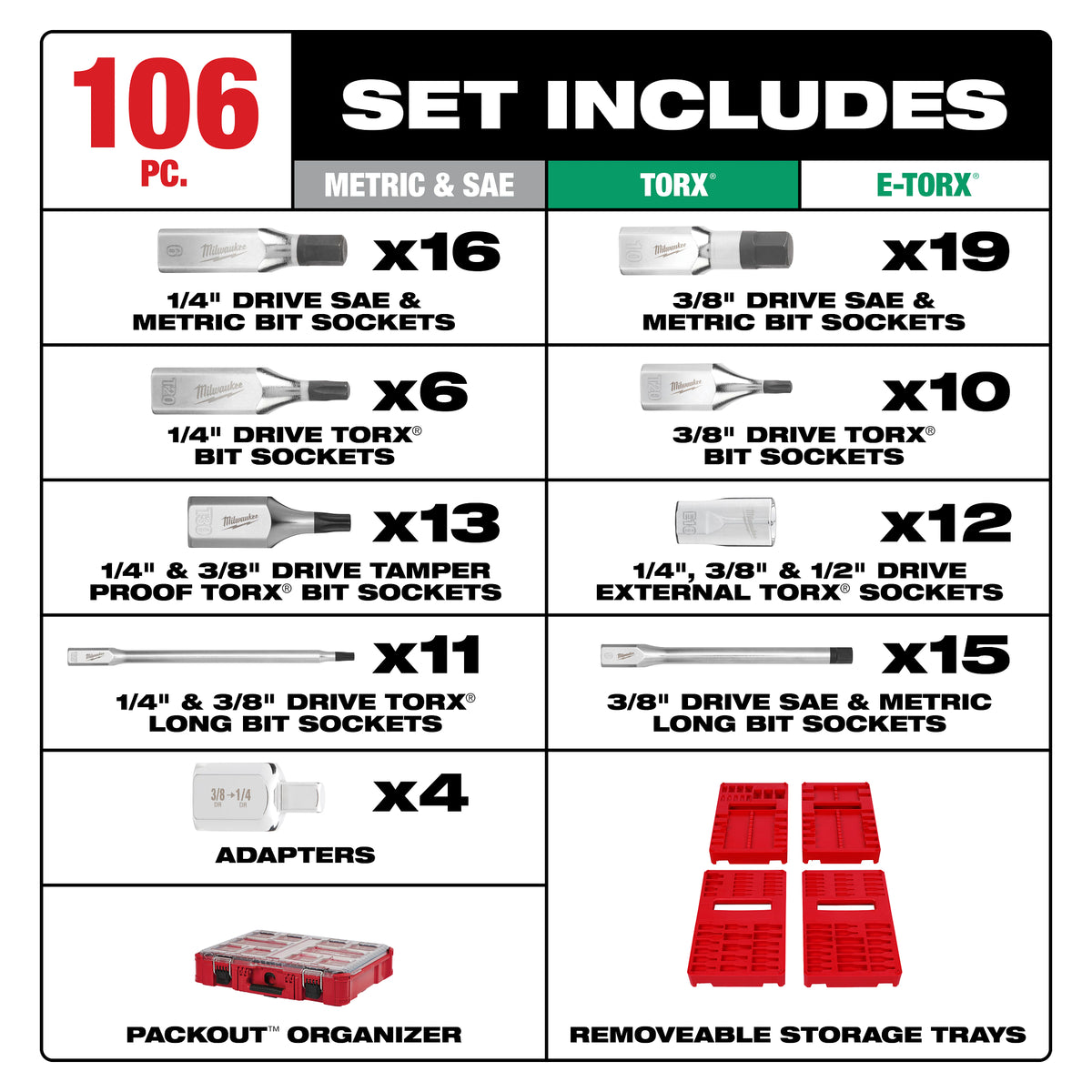 Milwaukee 48-22-9280 106-Piece Bit Socket Set contents laid out: bit sockets and socket adapters included in the set