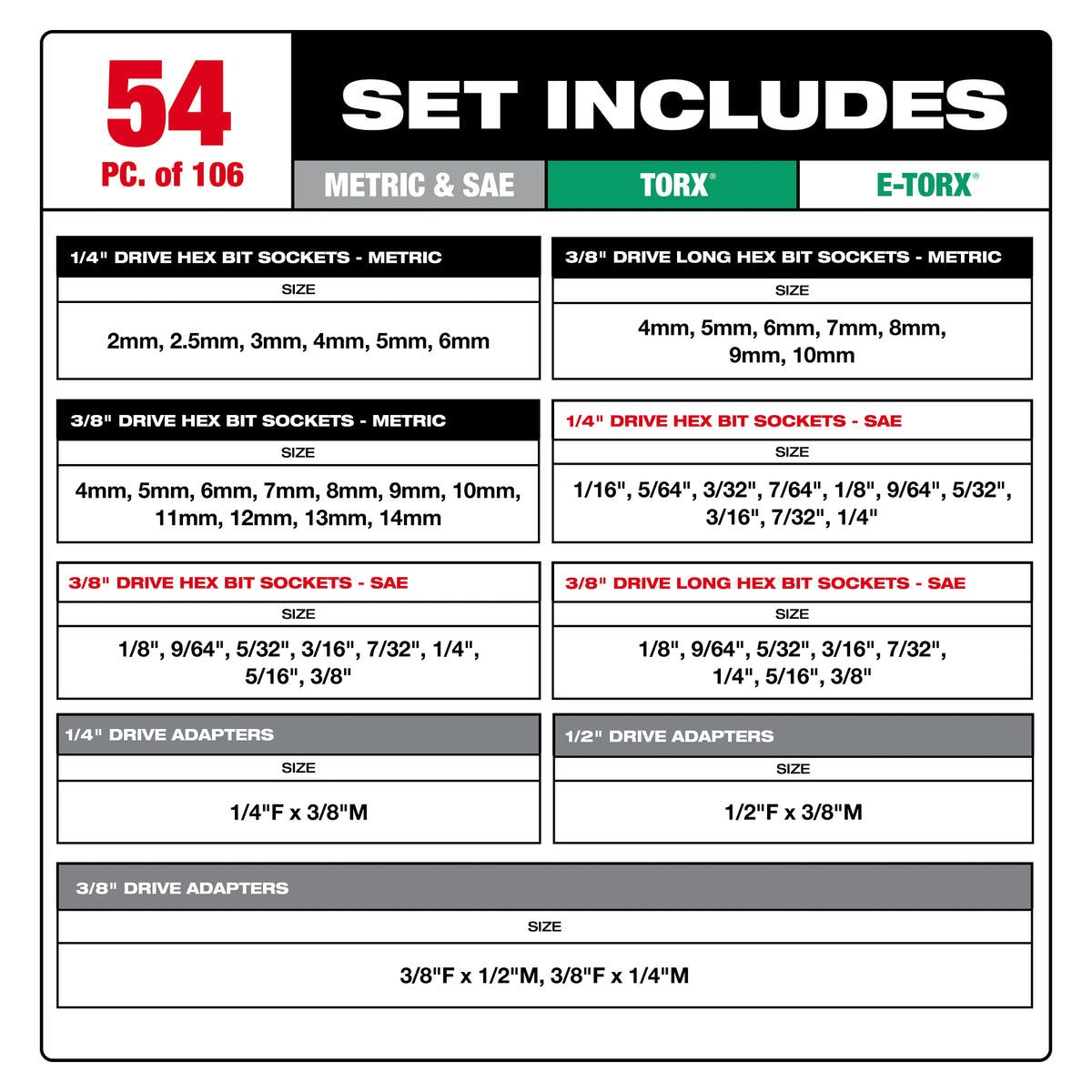 Milwaukee 48-22-9280 106-Piece Bit Socket Set contents laid out: bit sockets and socket adapters included in the set