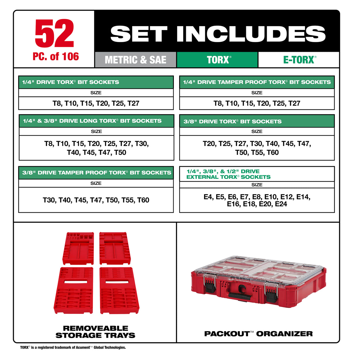 Milwaukee 48-22-9280 106-Piece Bit Socket Set contents laid out: bit sockets and socket adapters included in the set