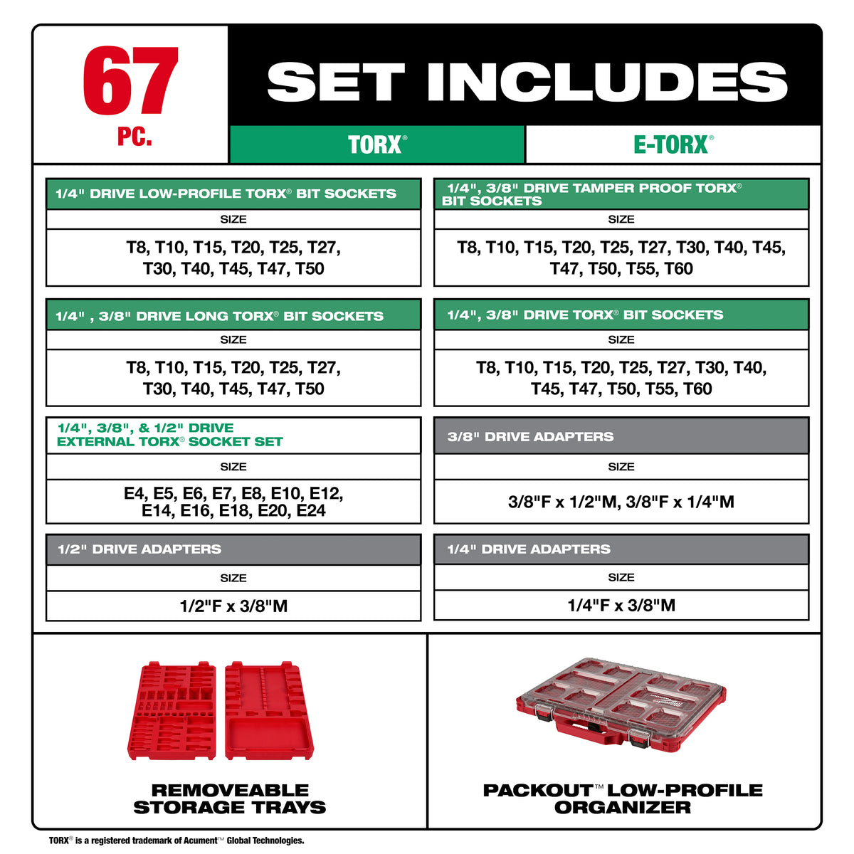 Milwaukee 48-22-9281 67-Piece TORX Bit Socket Set contents laid out: bit sockets and socket adapters included in the set