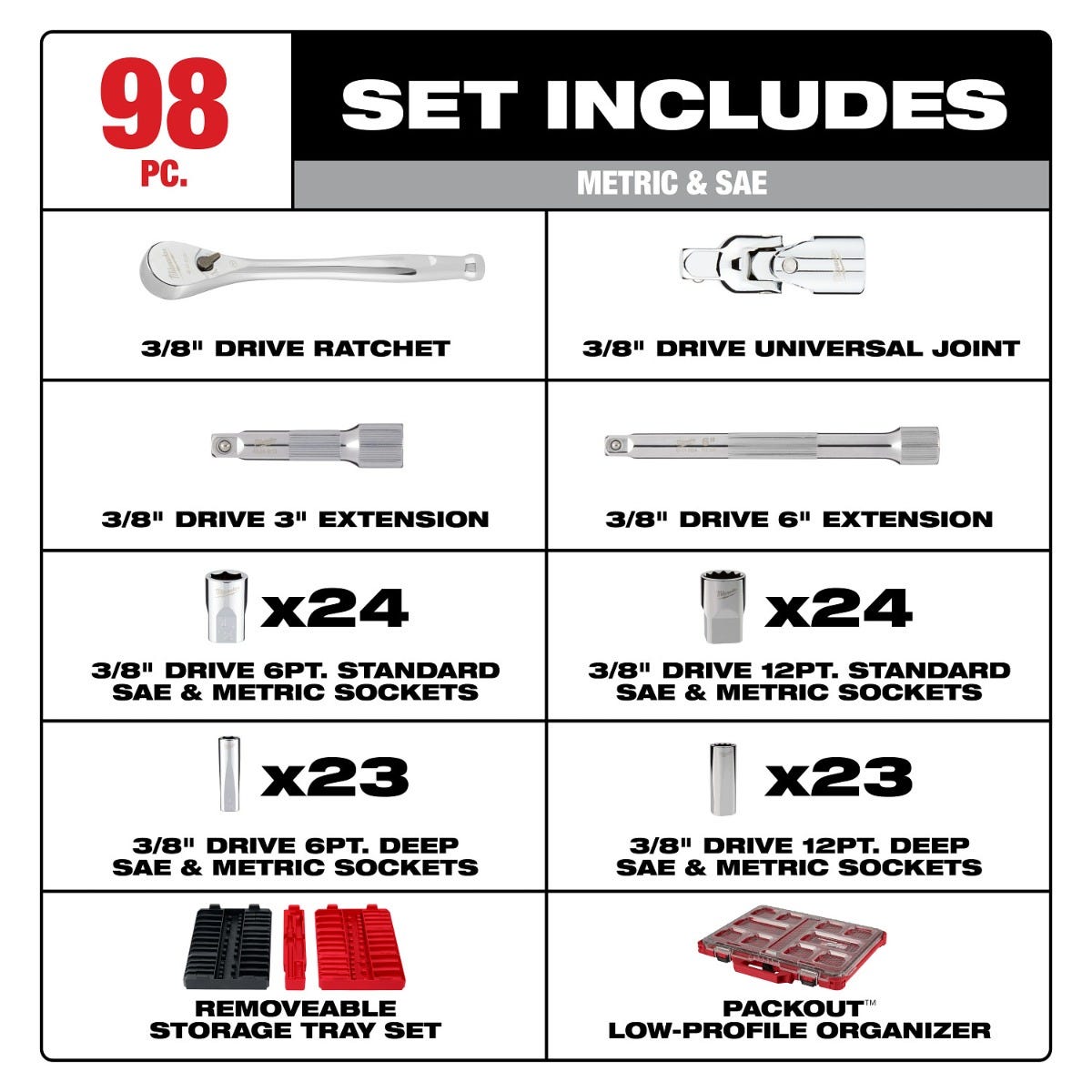 Milwaukee 48-22-9285 PACKOUT Metric / SAE 3/8-in. Ratchet & Socket 98-Piece Low-Profile Organizer Set