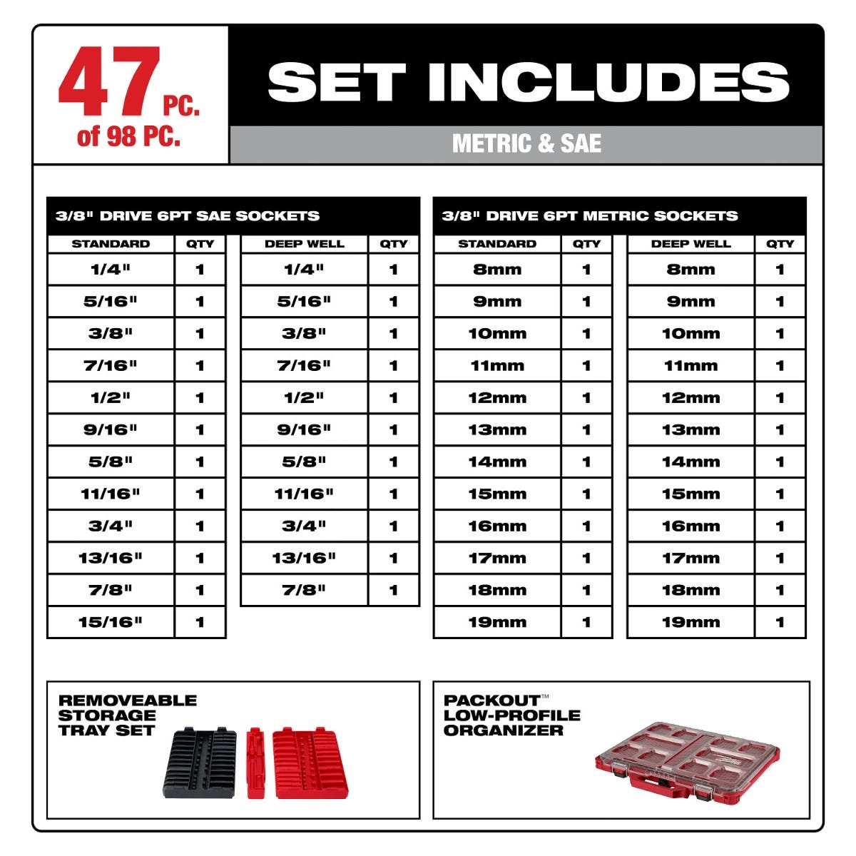 Milwaukee 48-22-9285 PACKOUT Metric / SAE 3/8-in. Ratchet & Socket 98-Piece Low-Profile Organizer Set