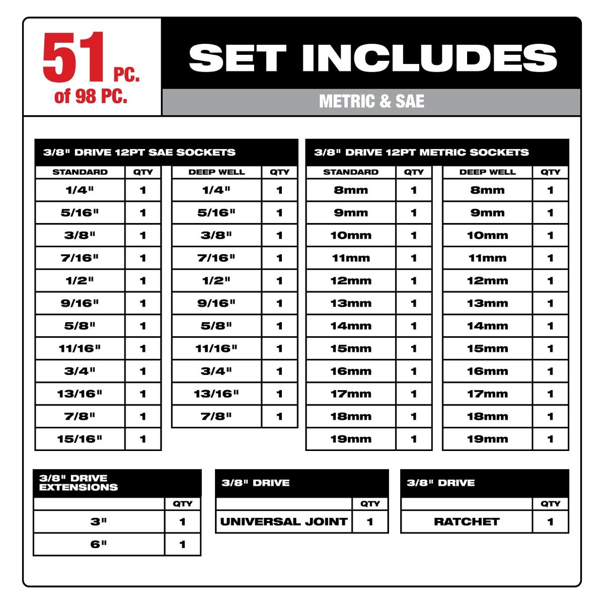 Milwaukee 48-22-9285 PACKOUT Metric / SAE 3/8-in. Ratchet & Socket 98-Piece Low-Profile Organizer Set